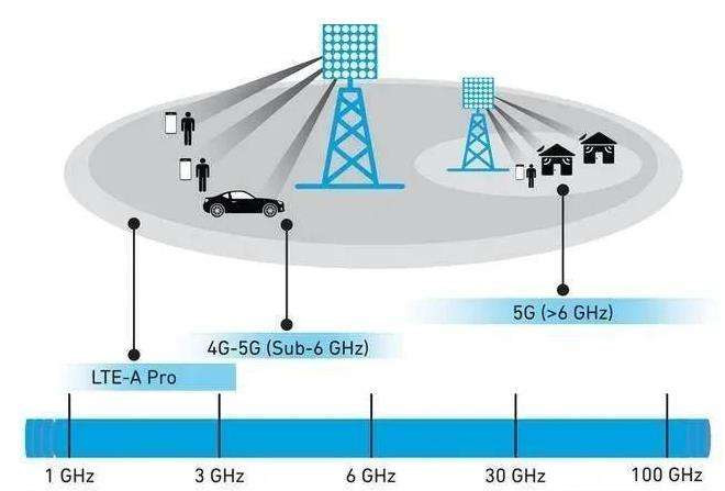 巴西拍賣(mài)5G頻段 三大本地電信運(yùn)營(yíng)商中標(biāo)主流頻段